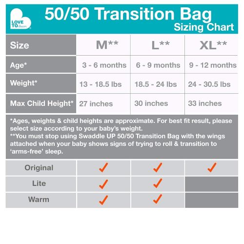  Love to Dream Love To Dream Swaddle UP 50/50 Transition Bag, Mint, Large, 18.5-24 lbs, Patented Zip-Off Wings, Gently Help Baby Safely Transition from Being swaddled to arms Free Before Rolling