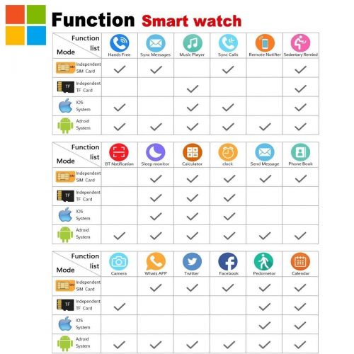  Luckymore Smart Watch,Smartwatch for Android Phones, Smart Watches Touchscreen with Camera Bluetooth Watch Phone with SIM Card Slot Watch Cell Phone Compatible Android Samsung iOS i Phone X