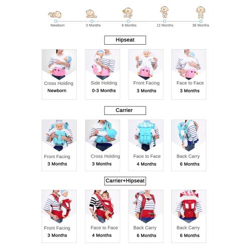  Luly All Seasons 360 Ergonomic Baby Carrier 7 Positions Infant & Toddlers Compatible Hip Seat Lightblue