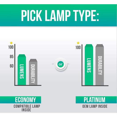  Lutema Original Osram Projector Lamp Replacement with Housing for Epson PowerLite 410W