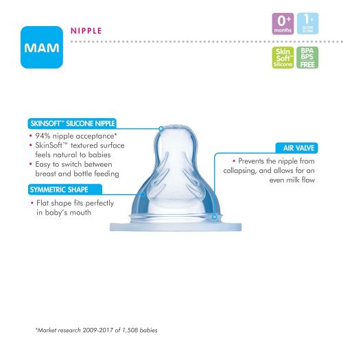  [아마존베스트]MAM Bottle Nipples, Level 1 Slow Flow Nipple, 0+ Months, 2Count