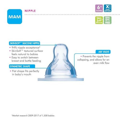  [아마존베스트]MAM Bottle Nipples, Level 4 X-Cut Extra Fast Flow Nipple, 6+ Months, 2-Count