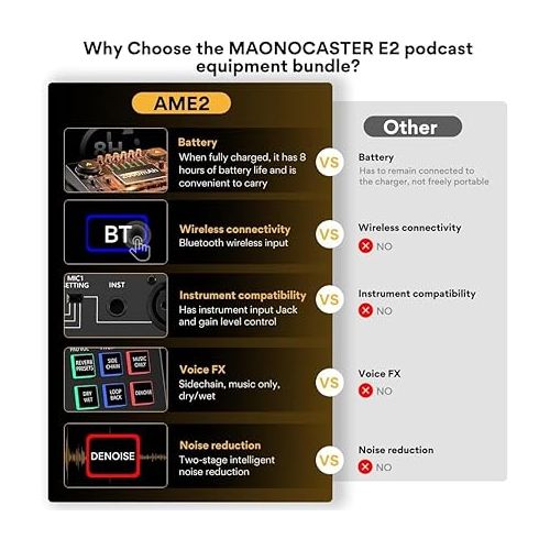  MAONO Audio Interface, MaonoCaster 10-Channel Podcast mixer with Pro-preamp, 48V Phantom Power, Bluetooth, 11 Customize sound pads for Recording, Streaming, Youtube, TikTok, PC, Guitar (AME2)