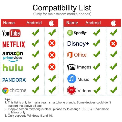  [아마존베스트]-Service-Informationen WiFi Display Dongle, Wireless Display Dongle, HDMI Adapter 1080p, Airplay Dongle Mirroring Screen from Phone to Large Screen, Supports Miracast Airplay DLNA