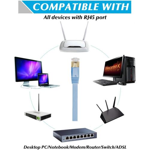  [아마존 핫딜]  [아마존핫딜]MATEIN Cable Ethernet Cat7, 50 pies de alta velocidad 10 Gigabit apantallado plano