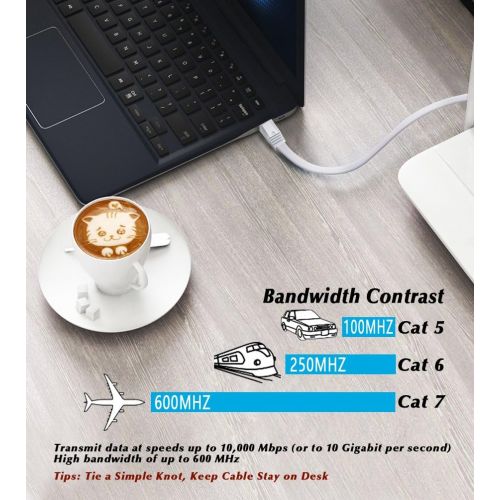  [아마존 핫딜]  [아마존핫딜]MATEIN Cat7 Flat Ethernet Cable, 50 Ft 10 Gigabit High Speed Solid Computer Network Cord with Snagless Rj45 Connectors for Xbox,PS4,Modem,Router,Networking Switch Faster Than Cat5e Cat5 C