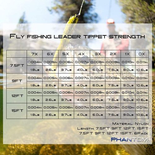  [아마존베스트]MAXIMUMCATCH Fly Fishing Leader with Loop, 6 Pieces Per Pack, 7.5/9/12/15ft, 0X-7X, Clear, Nylon, Tapered Leader