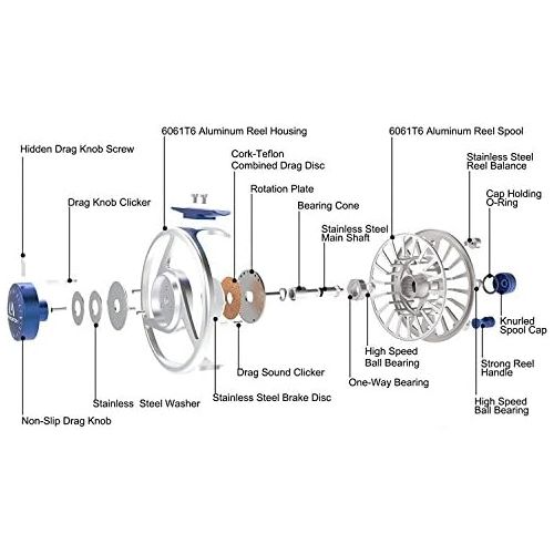  [아마존베스트]MAXIMUMCATCH Fly Reel Avid Series Fly Fishing Reels Large Spool Core in 1/3, 3/4, 5/6, 7/8, 9/10wt, Light Weight, 5 Colour Choice, with Cords Combo