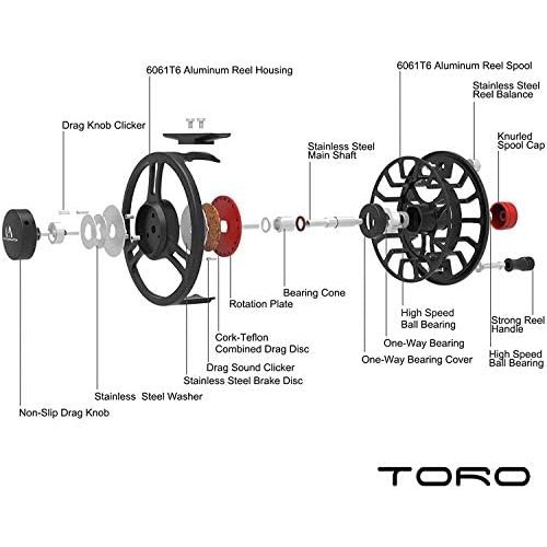  [아마존베스트]MAXIMUMCATCH Toro Fly Reel 3/4 5/6 7/8WT Super Lightweight Large Spool Core Precise Execution Striking Design Green Blue Black