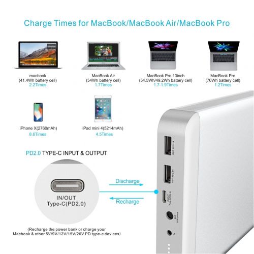  [아마존 핫딜]  [아마존핫딜]MAXOAK Type-C Power Bank for Laptop MacBook Pro/MacBook Air MacBook 2006-2018 36000mAh 5/9/12/15/20V PD USB-C External Battery Pack Portable Charger W/2USB for Mac Notebook Phone(R