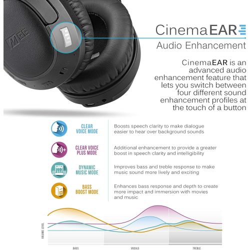  [아마존베스트]MEE audio Matrix Cinema ANC Bluetooth Wireless Active Noise Cancelling Headphones with aptX Low Latency, CinemaEAR Audio Enhancement, and Active Noise Cancellation