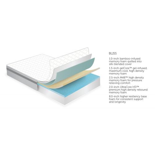 MEWE Mlily Bliss 15-inch Gel Memory Foam Mattress (King)