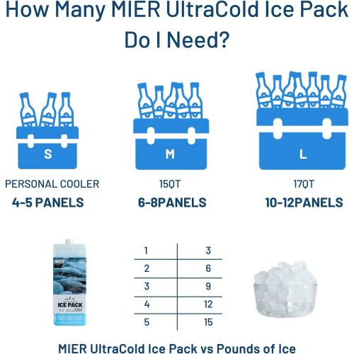  MIER Ice Packs for Lunch Bags Long Lasting Freezer Pack Reusable Cool Icepack for Lunch Box Bag Cooler Backpack Cold for Kids Adults School Work Beach Picnic Camping Travel