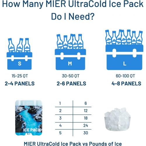  MIER Ice Packs for Lunch Bags Cooler Ice Block Reusable Blue Freezer Pack Icepack for Lunch Box Coolers, Long Lasting
