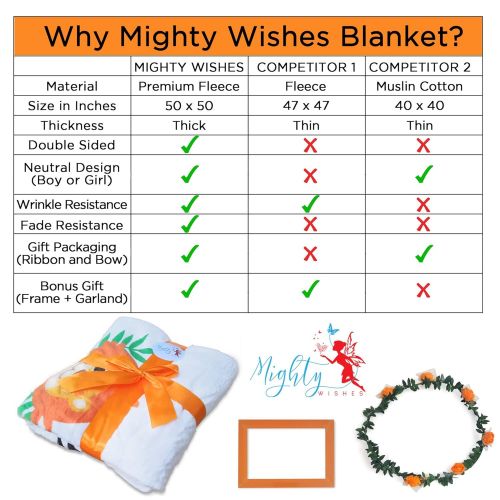  MIGHTY WISHES Baby Monthly Milestone Blanket  Double Sided Soft & Smooth Fleece | Monthly Baby Milestone Blanket Girl & Boy | Month Blanket for Baby Pictures | Baby Shower Registry Gift | Large