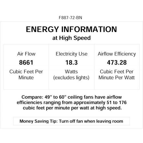  Minka-Aire F887-72-BN, Xtreme 72 Ceiling Fan, Brushed Nickel Finish with Silver Blades