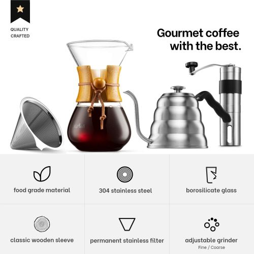  MITBAK Pour Over Coffee Maker Set Kit Includes 40 OZ Gooseneck Kettle with Thermometer, Coffee Mill Grinder & 20 OZ Coffee Dripper Brewer Great Replacement for Coffee Machines