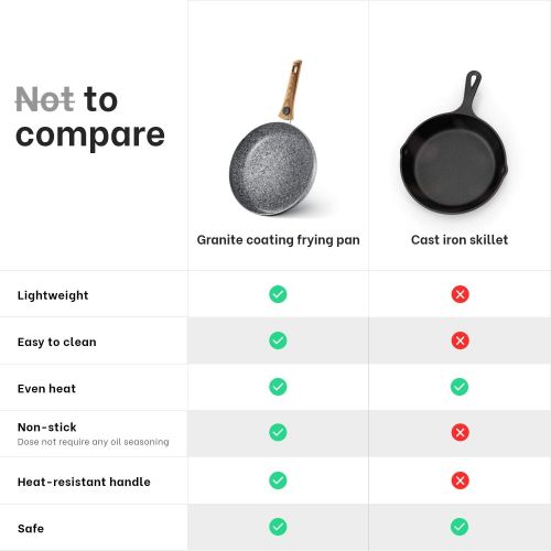  [아마존베스트]Mitbak 10-Inch Non-Stick Frying Pan with Lid | Granite Coating Nonstick Skillet with REMOVABLE Heat-Resistant Wooden Handle | Premium Cooking & Kitchen Utensil | Induction Compatib