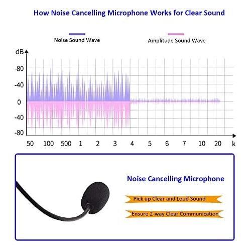  MKJ USB Headset with Microphone for Computer Laptop Noise Cancelling Headphone with Dragon Dictation Mic for PC Softphones Microsoft Teams Zoom Chat Online Teaching Webex Conference Ca