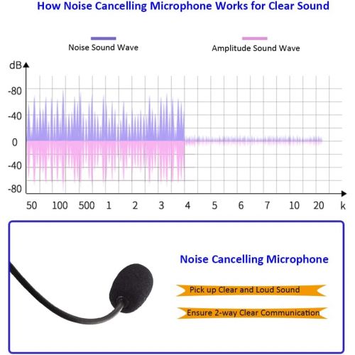  MKJ USB Headset with Microphone for Computer Laptop Noise Cancelling Headphone with Dragon Dictation Mic for PC Softphones Microsoft Teams Zoom Chat Online Teaching Webex Conference Ca