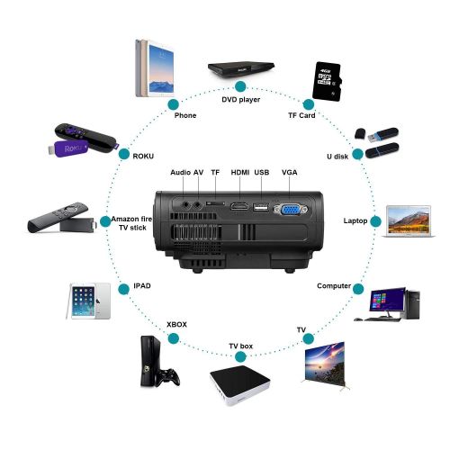  MLL Mini Projector Full HD Video Projectors with HDMI, VGA, USB, AV, TF Support 1080P, TV Stick, iPhone, iPad, Laptop, TV