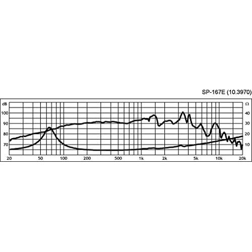  [아마존베스트]-Service-Informationen SP-167E Woofer - 103970