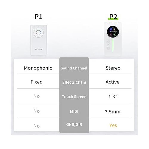  MOOER P2 Multi-Effects Pedal Processor, Electric Guitar Pedals with Amp MIDI Looper Drum Machine Touch Screen for Performance Practice Live Streaming