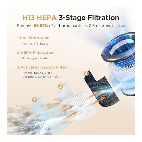  Air Purifiers for Home Large Rooms up to 1200ft², MOOKA H13 True HEPA Air Purifier for Bedroom Pets with Fragrance Sponge, Timer, Air Filter Cleaner for Allergies, Smoke, Odor, Dander, Pollen (White)