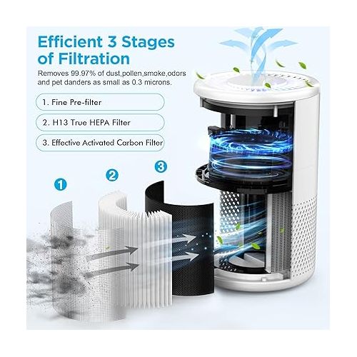  MOOKA Air Purifiers for Home Large Room up to 1076ft², H13 True HEPA Air Filter Cleaner, Odor Eliminator, Remove Smoke Dust Pollen Pet Dander, Night Light(Available for California)