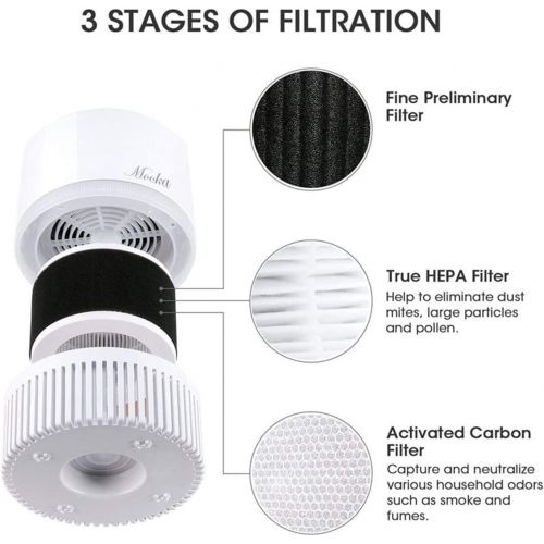  MOOKA Air Purifier for Home, 3-in-1 True HEPA Filter Air Cleaner for Bedroom and Office, Odor Eliminator for Allergies and Pets, Smoke, Dust, Mold, 3D Filtration, Night Light