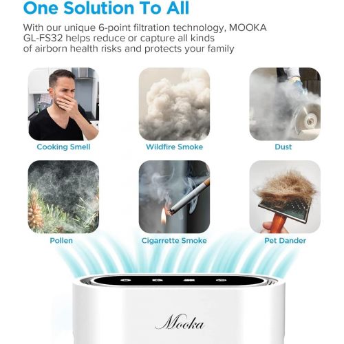  Mooka True HEPA+ Air Purifier, Large Room to 1,350 Sq Ft, Auto Mode, Air Quality Sensor, Enhanced 6-Point Purification, for Allergies and Pets, Rid of Dander, Dust, Smoke, Odor