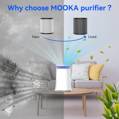  Mooka Air Purifier for Home, True HEPA Air Cleaner , Activated Carbon Filter, Up to 540 sqft, Protect from Pollen, Dust, Pet Dander, Smoke, Quiet for Bedroom, Office, Living Room,