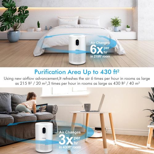  MOOKA Air Purifier for Home Large Room up to 430ft2, H13 True HEPA Air Filter Cleaner, Odor Eliminator, Remove Allergies Smoke Dust Pollen Pet Dander, Night Light(Available for Cal