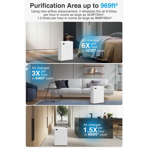  MOOKA Air Purifier for Home Large Room up to 969ft², H13 True HEPA Filter Cleaner for Allergies and Pets, Smokers, Pollen, Dust, Quiet Odor Eliminators for Bedroom, E-300L (White)