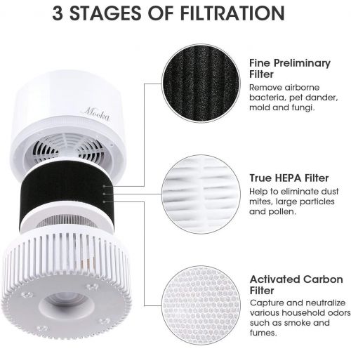  Mooka Air Purifier with True HEPA Filter, Portable Air Cleaner for Rooms and Offices, Odor Cleaner with 3 Stage Filtration System, Night Light, 2 Fan Speeds (Air Purifier-White)