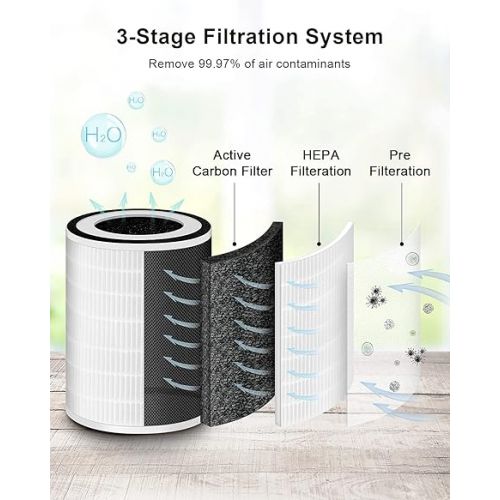  Air Purifiers for Home Large Room Up to 1076 Ft2, MORENTO HEPA Air Purifiers for Bedroom 22 dB, Air Cleaners for Pet Dander, Dust, Pollen, Odor, Smoke, with 7 Color Light, KILO, White