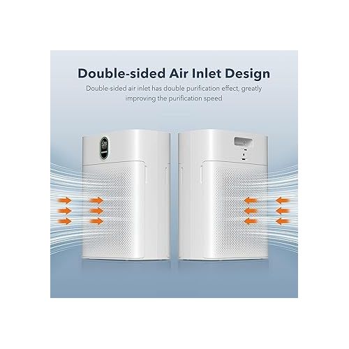  MORENTO Air Purifiers for Home Large Room up to 1076 Sq Ft with PM 2.5 Display Air Quality Sensor, Remove 99.97% of Pet Hair with Double-sided Air Inlet, 24db, White, 1 Pack