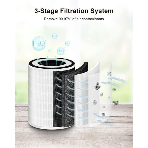  Air Purifiers for Home, Morento H13 True HEPA filter Air Purifiers for Smokers 99.97% Effective, 22db Filtration System Air Cleaners for Home Allergies, Pets Odors and Pollen, Air