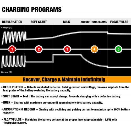  MOTOPOWER MP00205A 12V 800mA Fully Automatic Battery Charger/Maintainer - Rescue and Recover Batteries