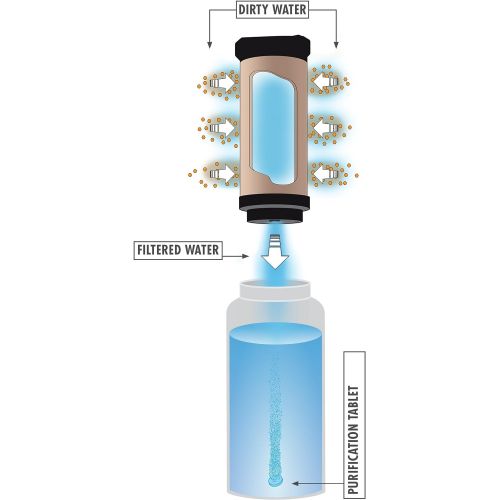 엠에스알 MSR MiniWorks EX Microfilter Water Purifier System