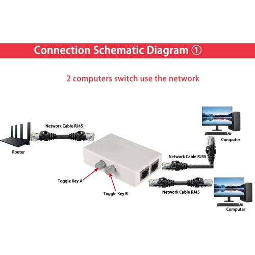  [아마존베스트]MT-VIKI 2 Ports Network Switch Splitter Selector Hub 2-in 1-Out or 1-in 2-Out 100M MT-RJ45-2M