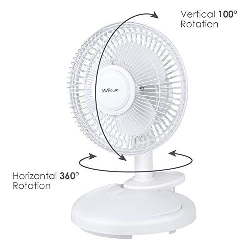  MVPOWER Mini Ventilator 2 in 1 Personal Fan mit Klemme und wegnehmbar Basis, Standventilator Tisch-Ventilator, Einstellbare 2 Stufen Gewindigkeit