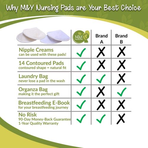  [아마존베스트]M&Y Organic Nursing Pads (14-Pack + 3 Bonuses), Reusable and Washable Breastfeeding Pads, Contoured, Medium (3.7 in), White/Beige