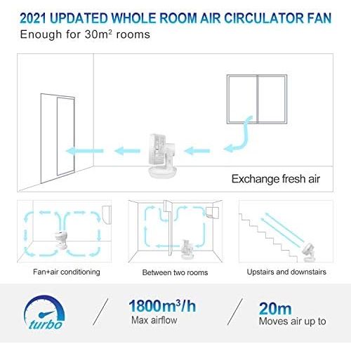  MYCARBON Ventilator Leise Turbo-Ventilator + Luftumwalzer fuer 30m² | Klimagerat-Effizienz um 80% erhoeht | Tischventilator mit Fernbedienung Luefter Leise Luftzirkulator Raumventilat