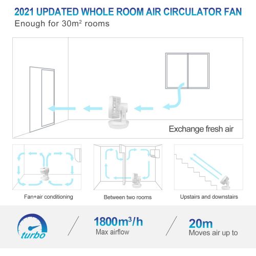  MYCARBON Ventilator Leise Turbo-Ventilator + Luftumwalzer fuer 30m² | Klimagerat-Effizienz um 80% erhoeht | Tischventilator mit Fernbedienung Luefter Leise Luftzirkulator Raumventilat