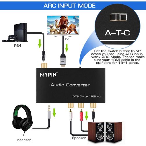  [아마존베스트]MYPIN 192K DAC Converter Multifunction Audio Converter, HDMI ARC Audio Extractor Adapter, Toslink(Optical) or Coaxial or HDMI ARC Input to Coaxial + Toslink(Optical) + Stereo L/R + 3.5mm