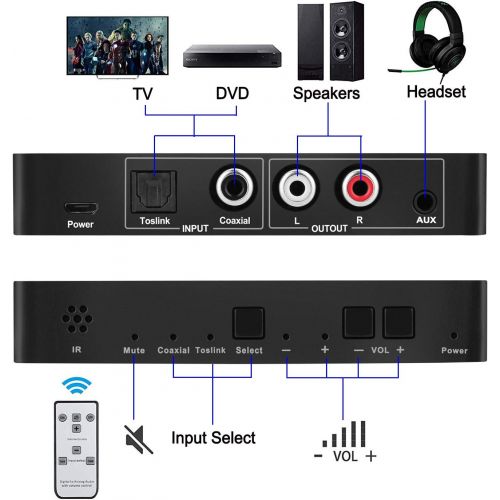  MYPIN Digital to Analog Audio Converter with Remote, 192KHz/24bit Digital Coaxial Toslink to Analog L/R RCA 3.5mm Audio with Both Toslink Cable and Coaxial Cable