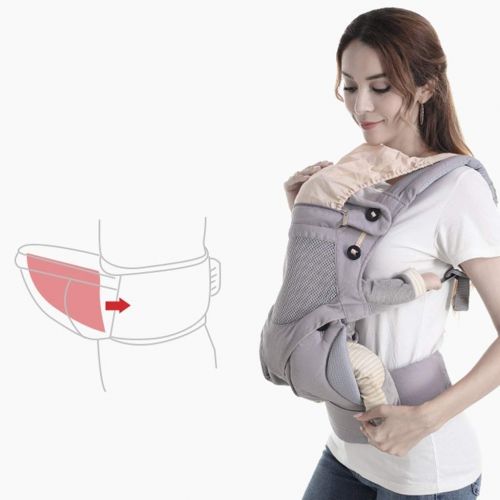  MYXMY Ergonomic 360°Baby Soft Carrier+Easy to Put On Comfortable Positions+Breastfeeding Fits All Newborn+Toddler +HipSeat+ Air Mesh Breathable+All Seasons+Perfect for Hiking+Shopp