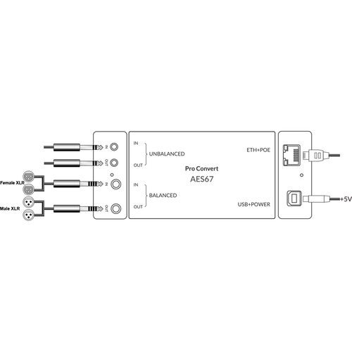  Magewell Pro Convert AES67 Multi-Format Bidirectional Analog/IP Audio Converter