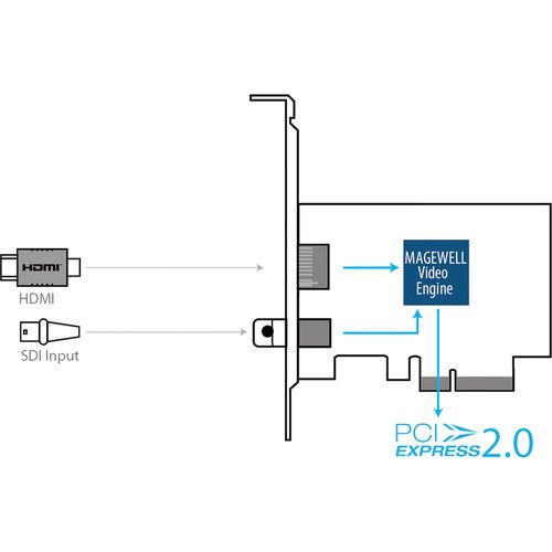  Magewell Pro Capture AIO 4K, Single Channel HDMI/SDI Capture Card